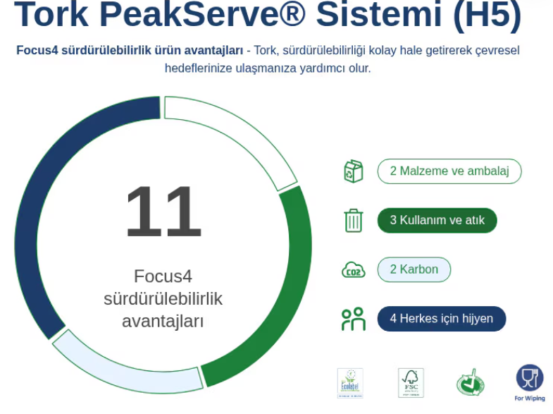 TORK PEAKSERVE SÜREKLİ KAĞIT HAVLU